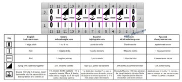 Rib Stitch chart