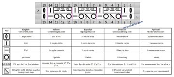 Rib Stitch chart