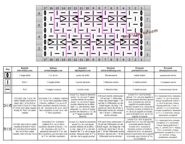 Rib Stitch chart