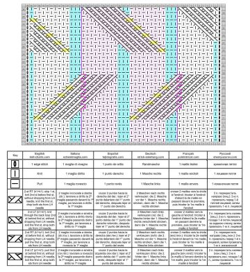 Rib Stitch