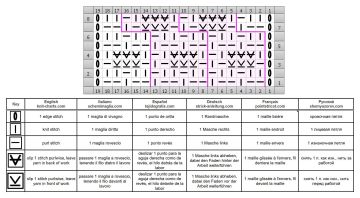Rib Stitch chart