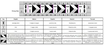 Rib Stitch chart