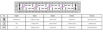 Rib Stitch chart