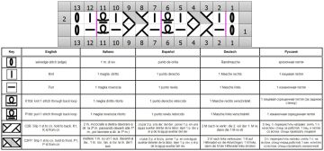 Rib Stitch chart