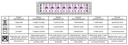 rib stitch 23 chart