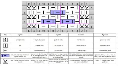 rippenmuster schrift
