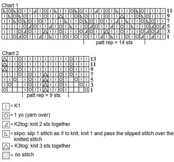 stole chart