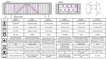sweater 100 chart