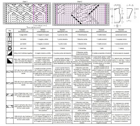 sweater 102 chart