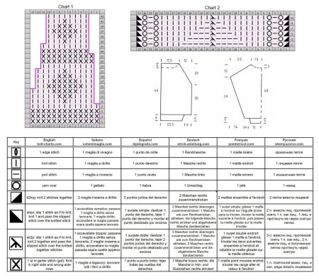 sweater 105 chart