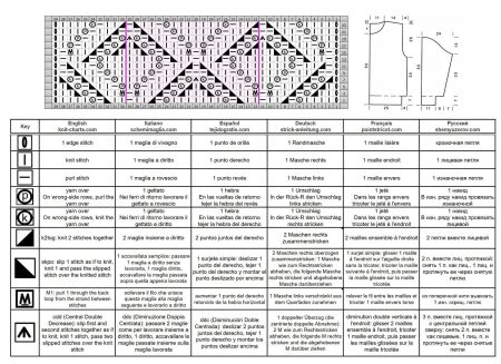 sweater 106 chart