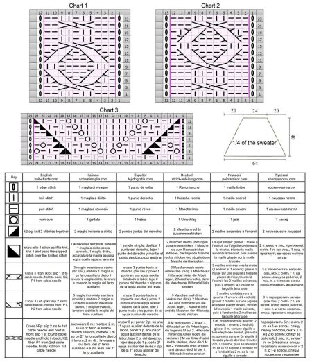 sweater 109 chart
