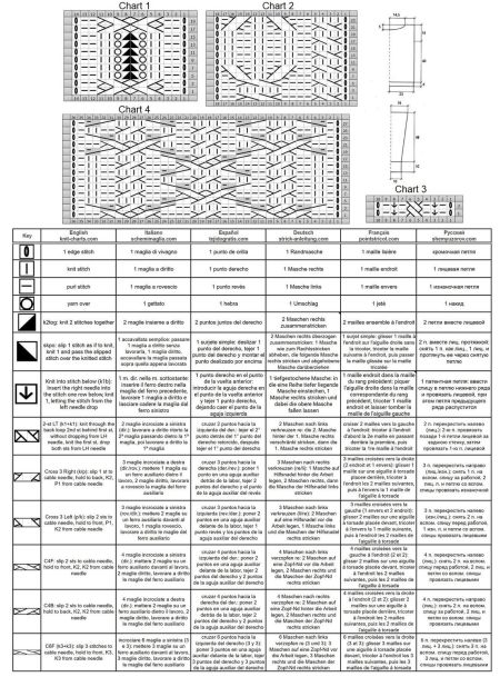 sweater 110 chart