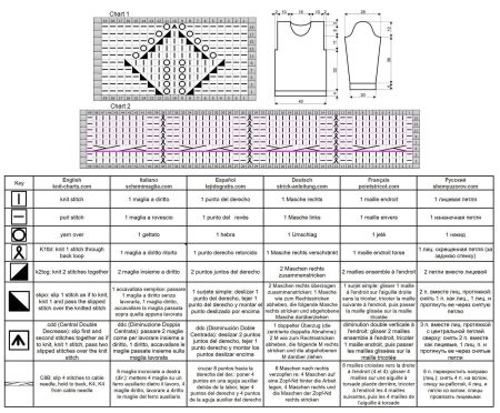 sweater 112 chart