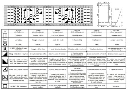sweater 113 chart