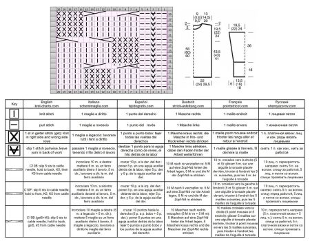 sweater 119 chart