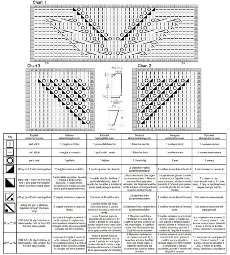 sweater 120 chart 1