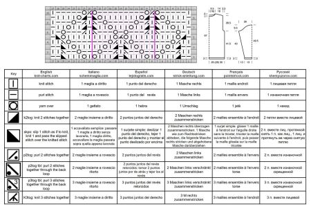 sweater 121 chart