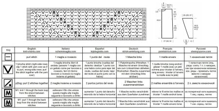 sweater 129 chart