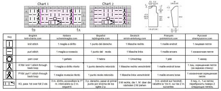 sweater 133 chart