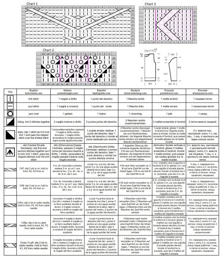 sweater 134 chart
