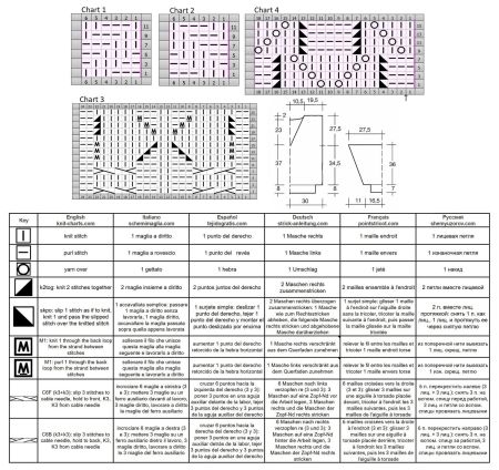 sweater 135 chart