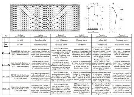 sweater 139 chart