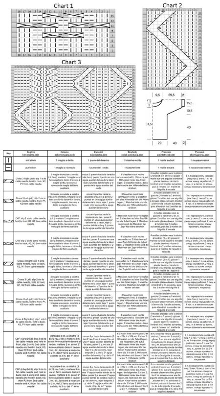 sweater 149 chart