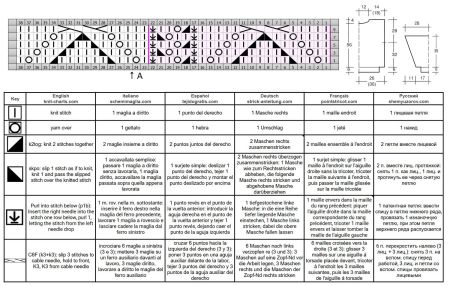 sweater 150 chart