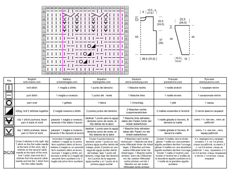 sweater 151 chart