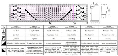 sweater 156 chart