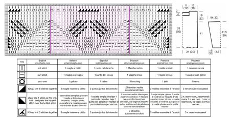 sweater 157 chart