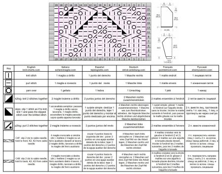 sweater 158 chart