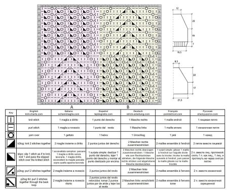 sweater 168 chart
