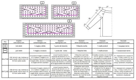 sweater 169 chart