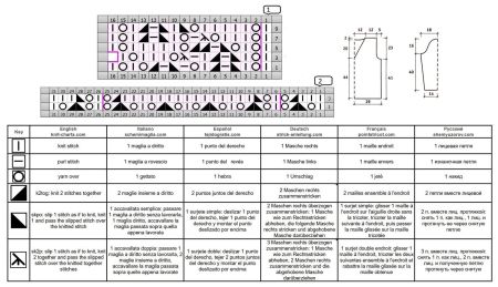 sweater 175 chart