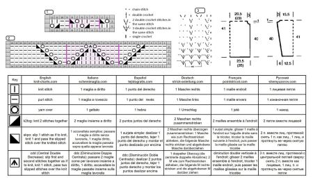 sweater 180 chart