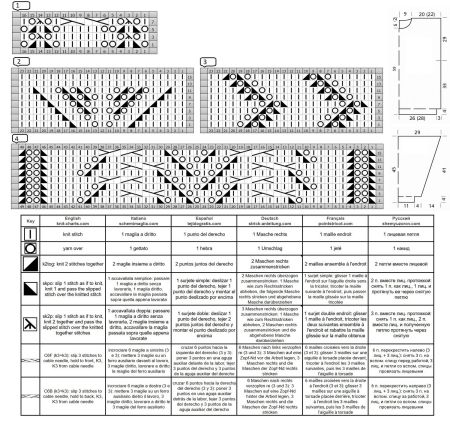 sweater 183 chart