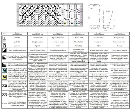 sweater 199 chart