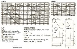 sweater chart