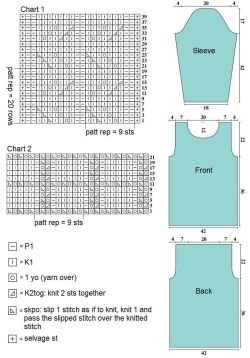 sweater chart