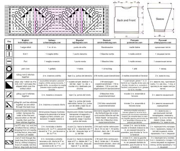 sweater chart 