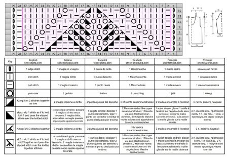 Sweater with Lace Pattern Chart