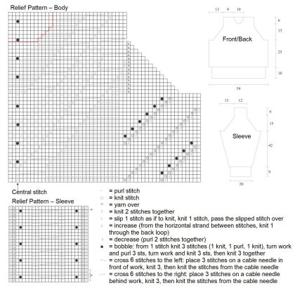 sweater 89 chart