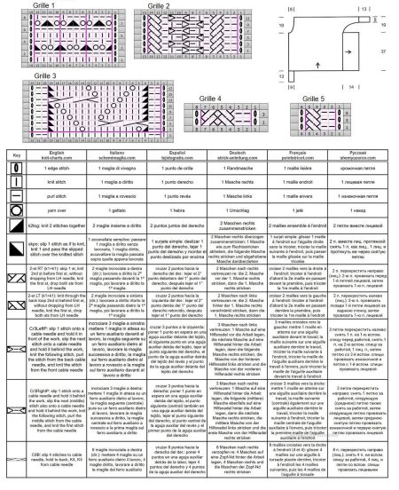 sweater 92 chart