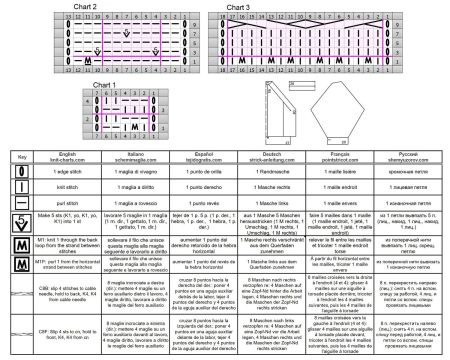 sweater 94 chart