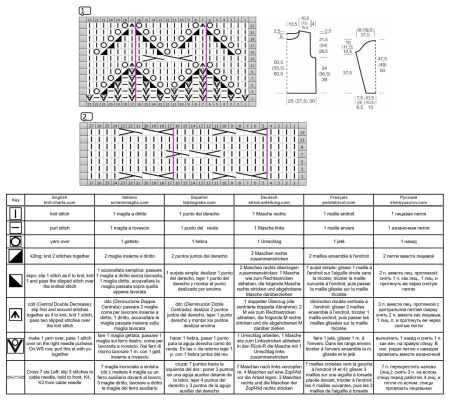sweater 201 chart