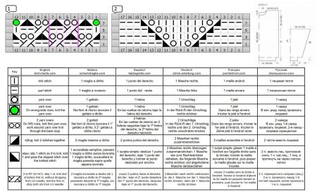 sweater 202 chart