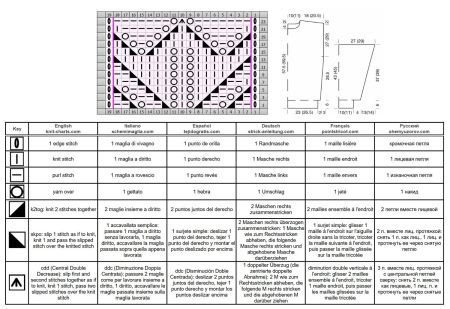 sweater 203 chart