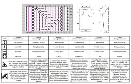 sweater 205 chart